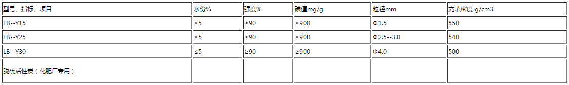 脱硫用活性炭